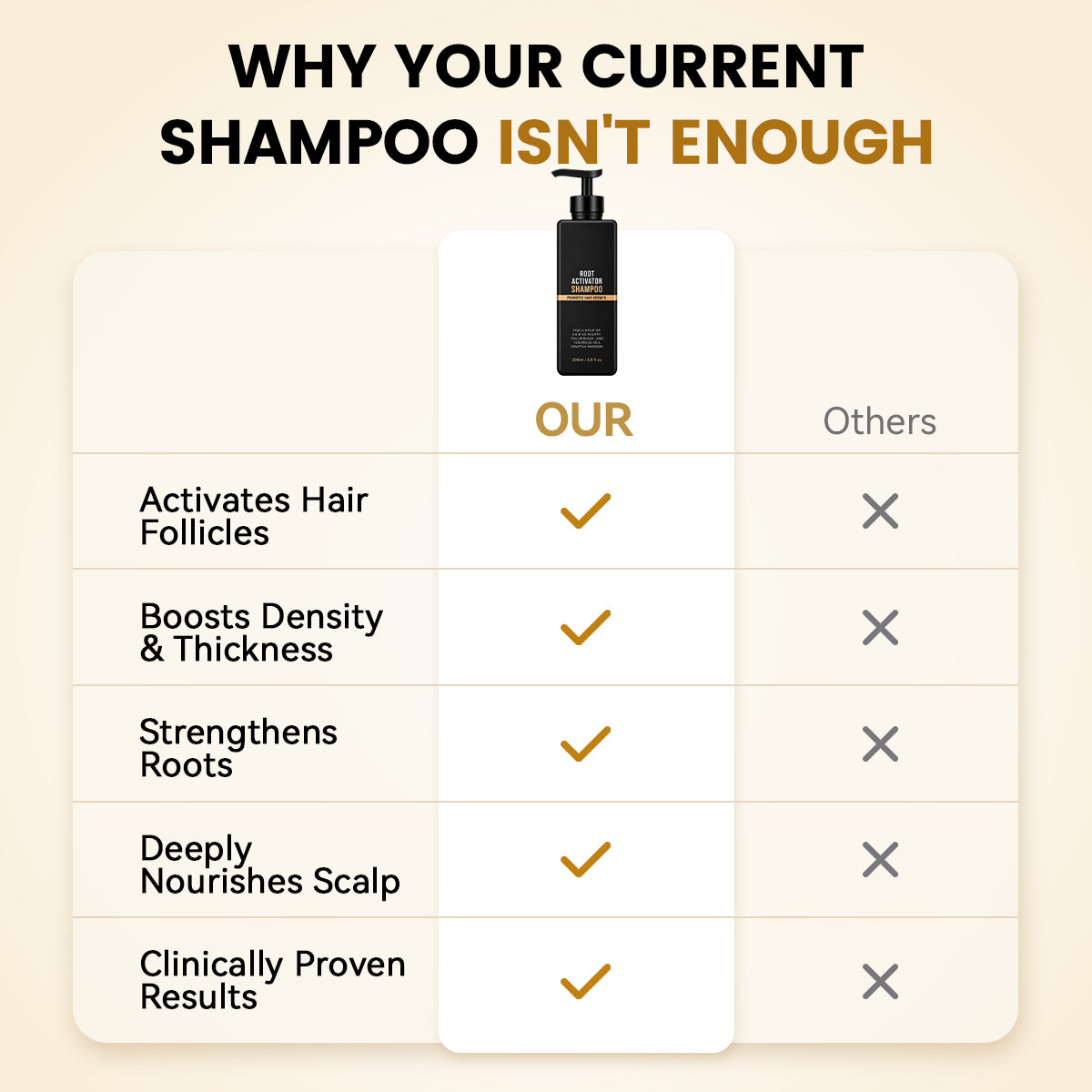 Viralaluna Root Activator Shampoo