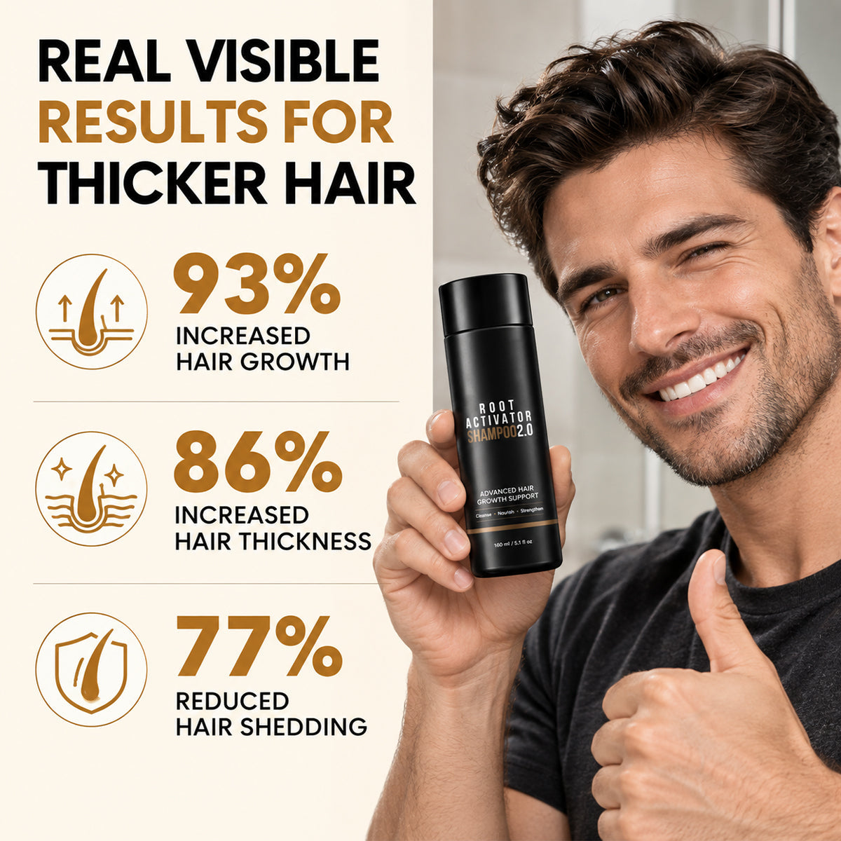 Root Activator Shampoo 2.0