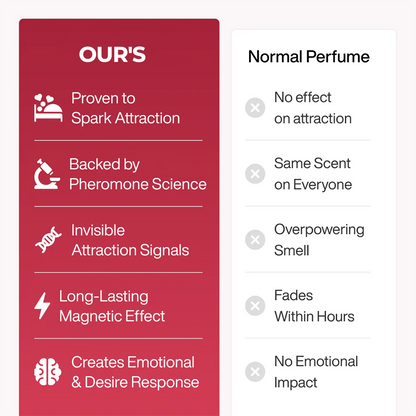 Viralaluna™ Pheromone Perfume Collection
