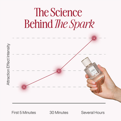 Viralaluna™ Pheromone Perfume Collection