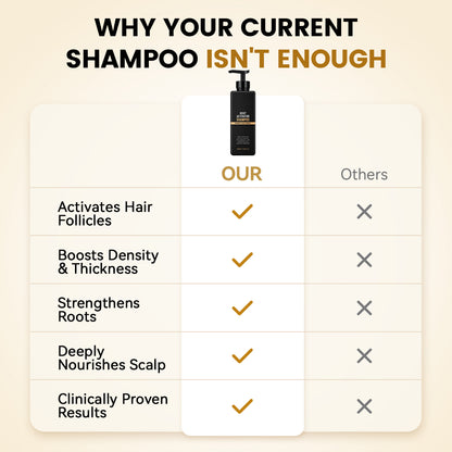 Viralaluna Root Activator Shampoo