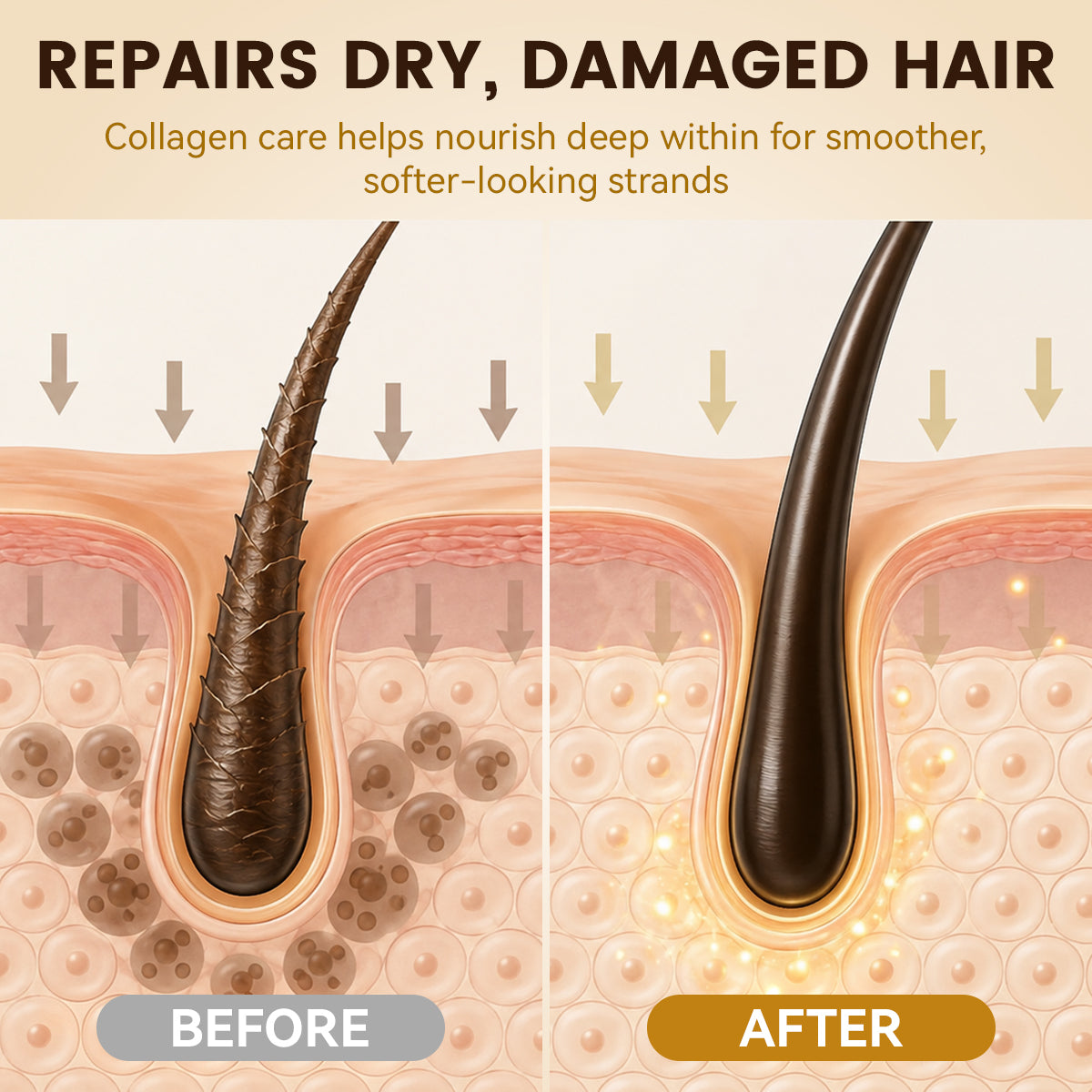 Collagen Hair Treatment Mask
