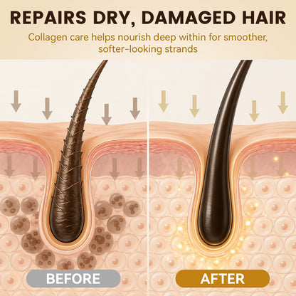 Collagen Hair Treatment Mask
