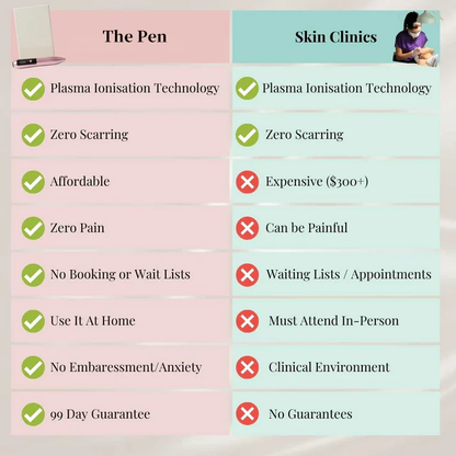 Viralaluna LCD Beauty Pen