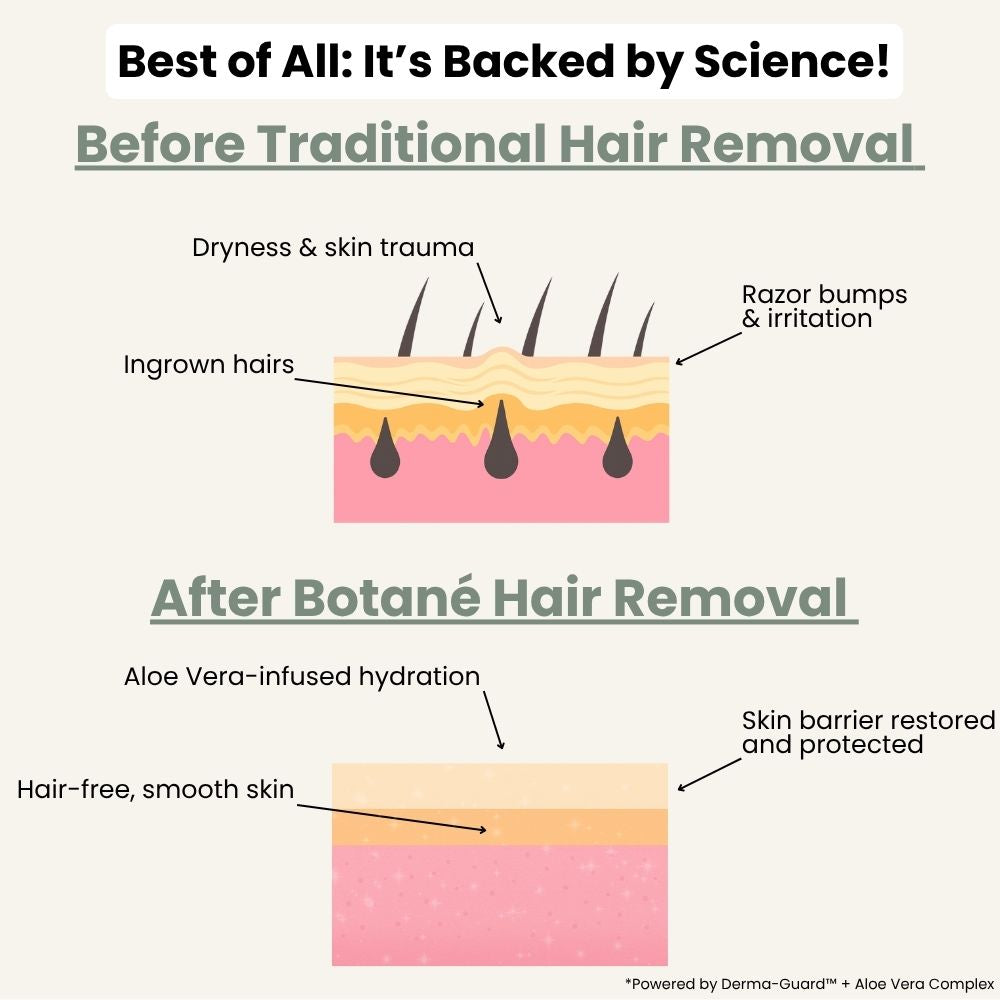 Viralaluna  Hair Removal Cream