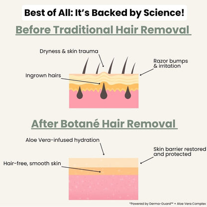 Viralaluna  Hair Removal Cream