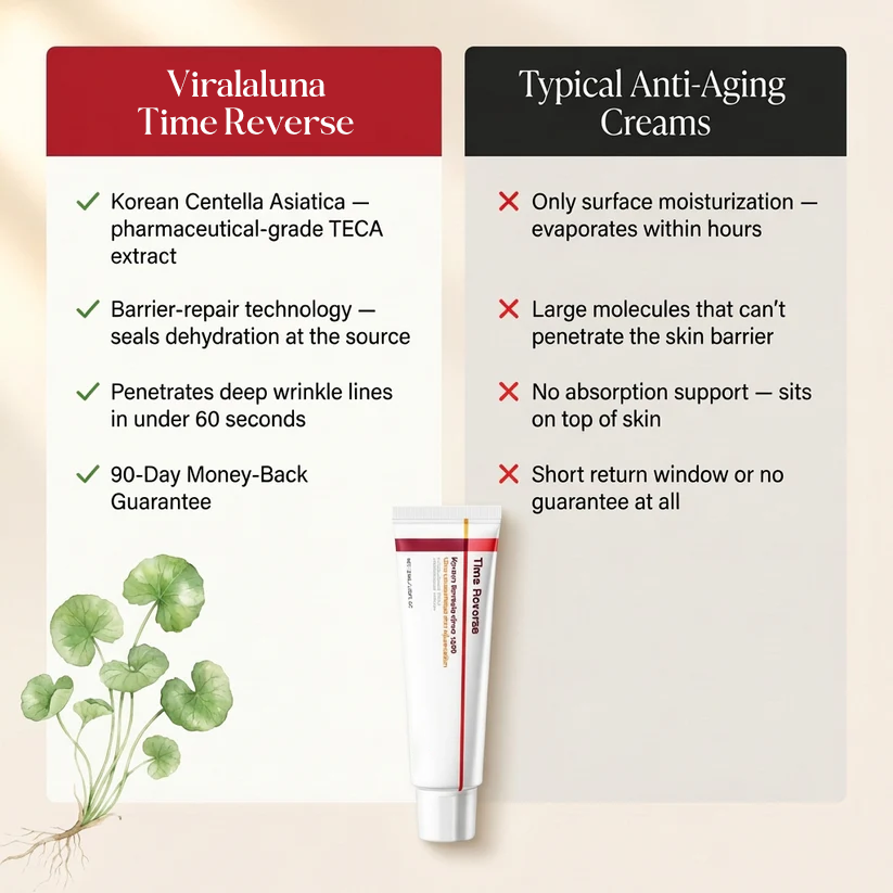 Viralaluna - Time Reverse Cream