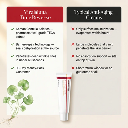 Viralaluna - Time Reverse Cream