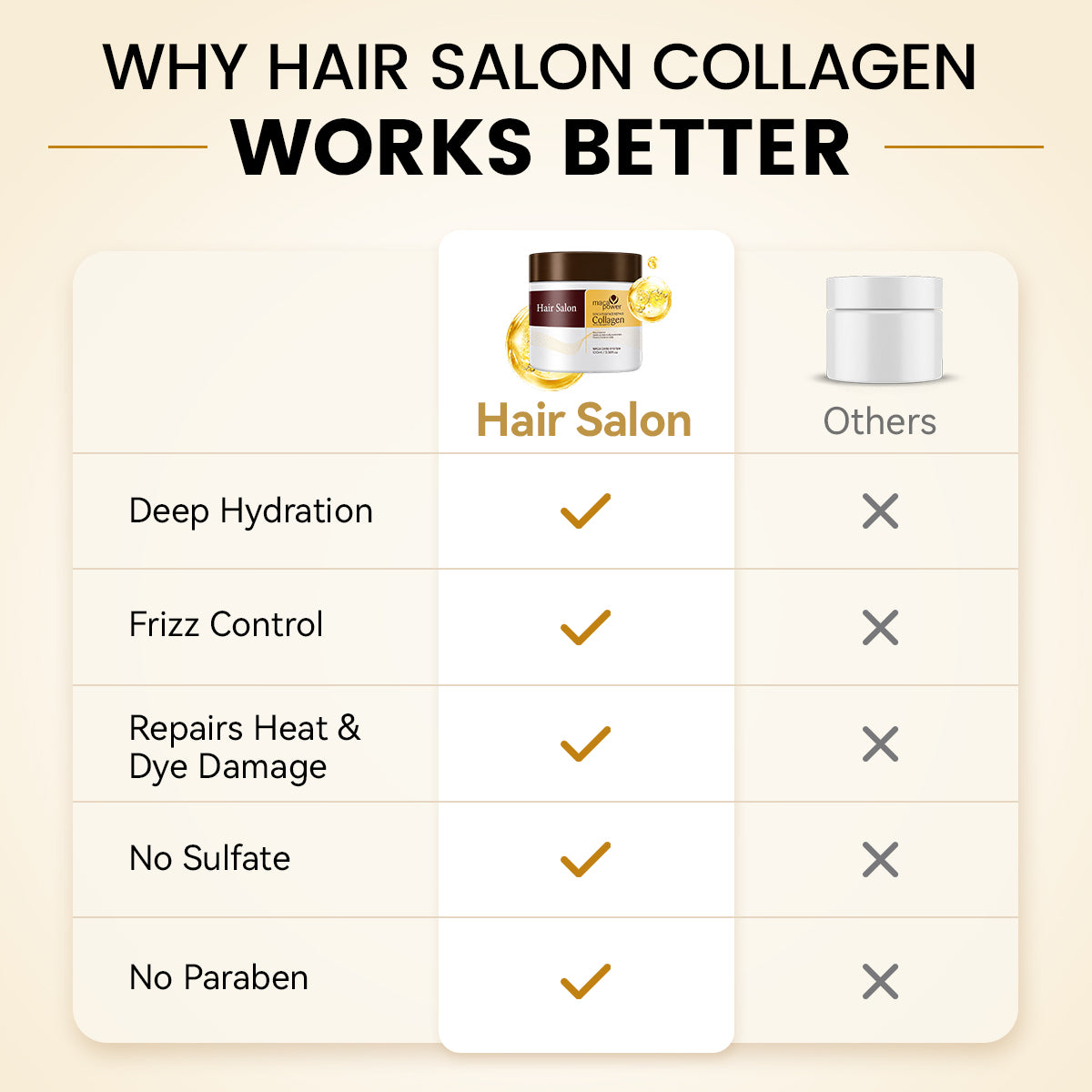 Collagen Hair Treatment Mask