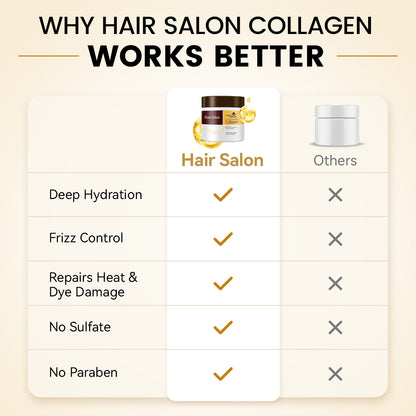 Collagen Hair Treatment Mask